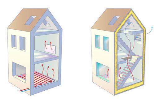 Lage temperatuurverwarming LTV