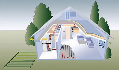 Zeer lage temperatuurverwarming met Warmtepomp